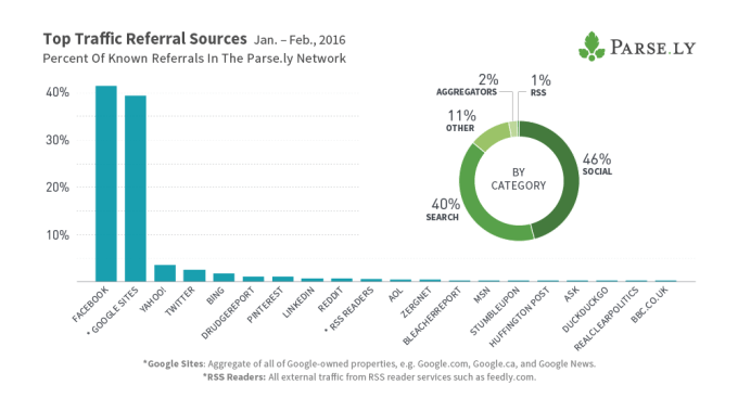authority-report-10-referrers