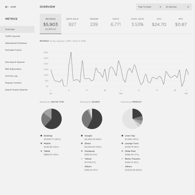 C-Metrics-1