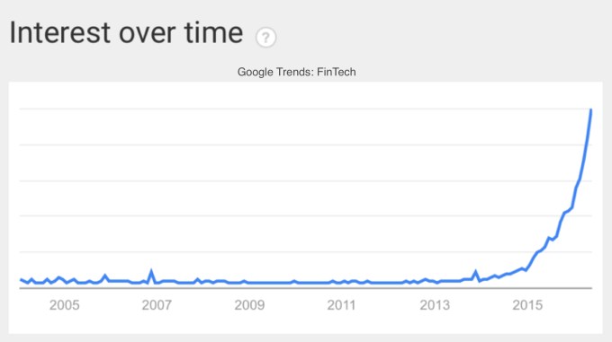 Chart 1 Google Fintech Chart