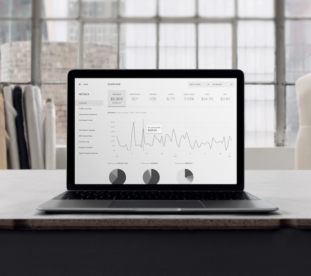 Commerce Metrics