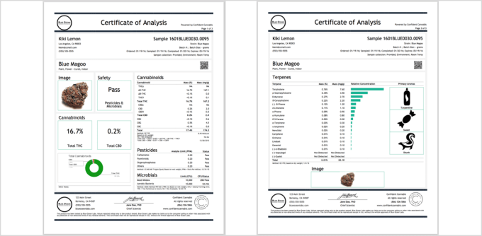 Confident Cannabis Certificate