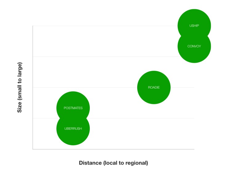 Data Diagram Roadie.001