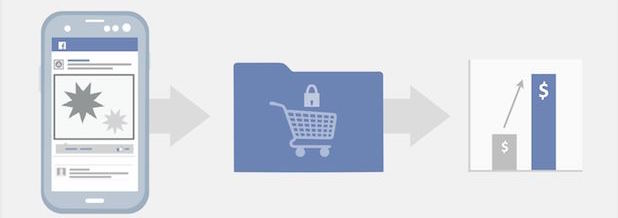 Facebook Purchase Data