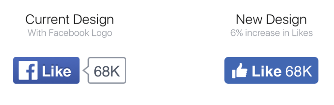 Like button - New vs. Old