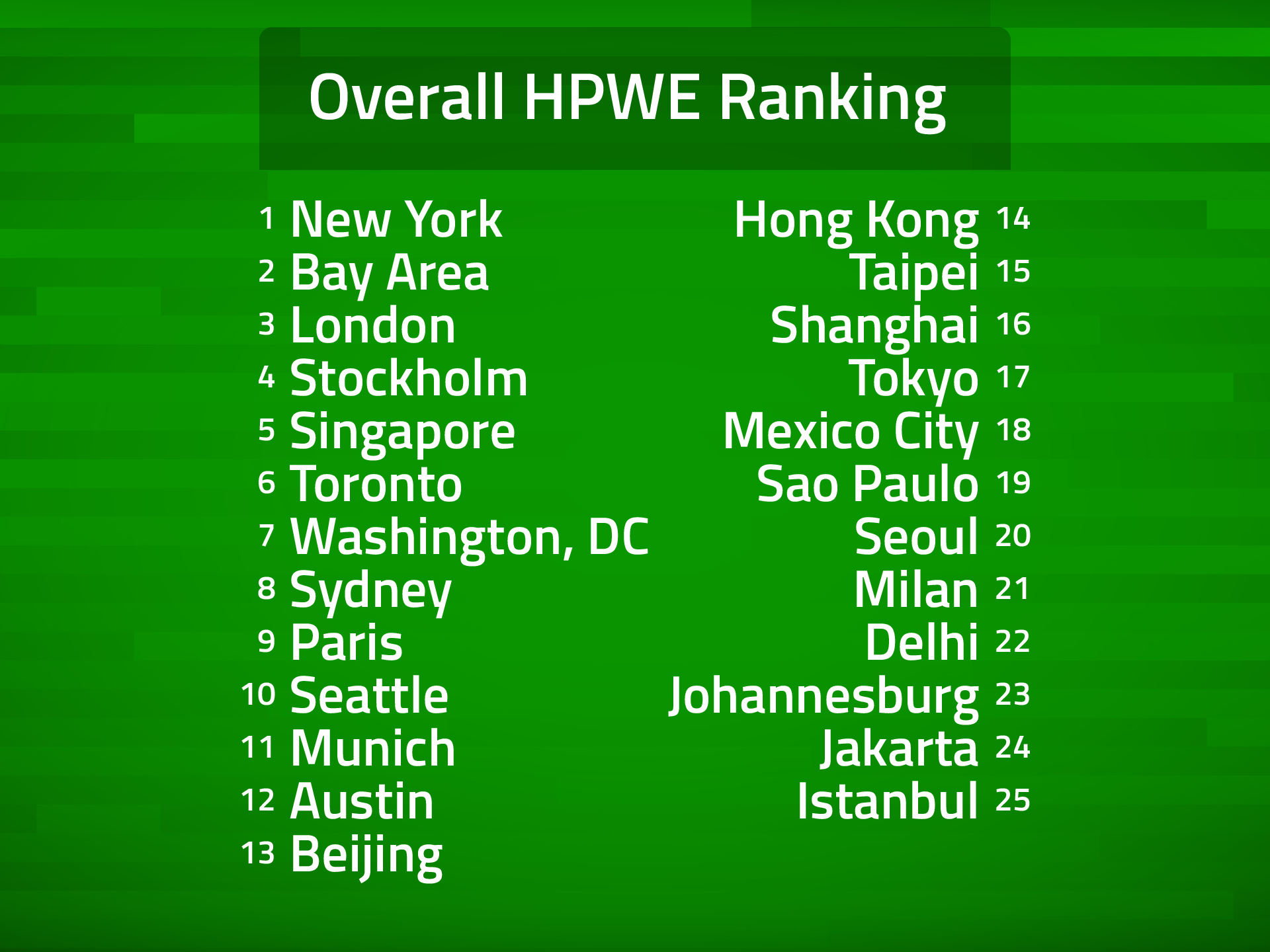 overall-hpwe.png