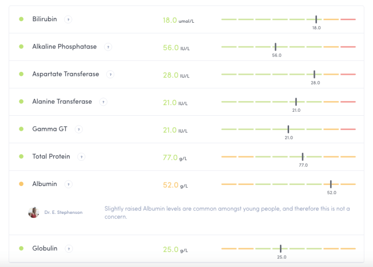 Thriva results