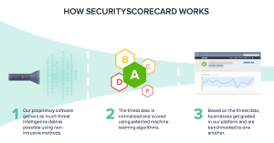 SecurityScorecard