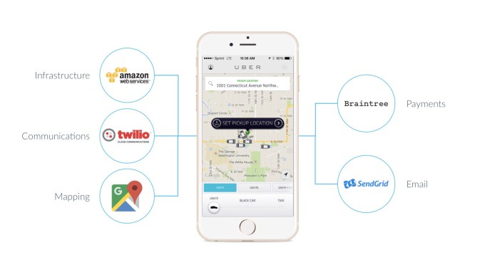 Uber application stack image