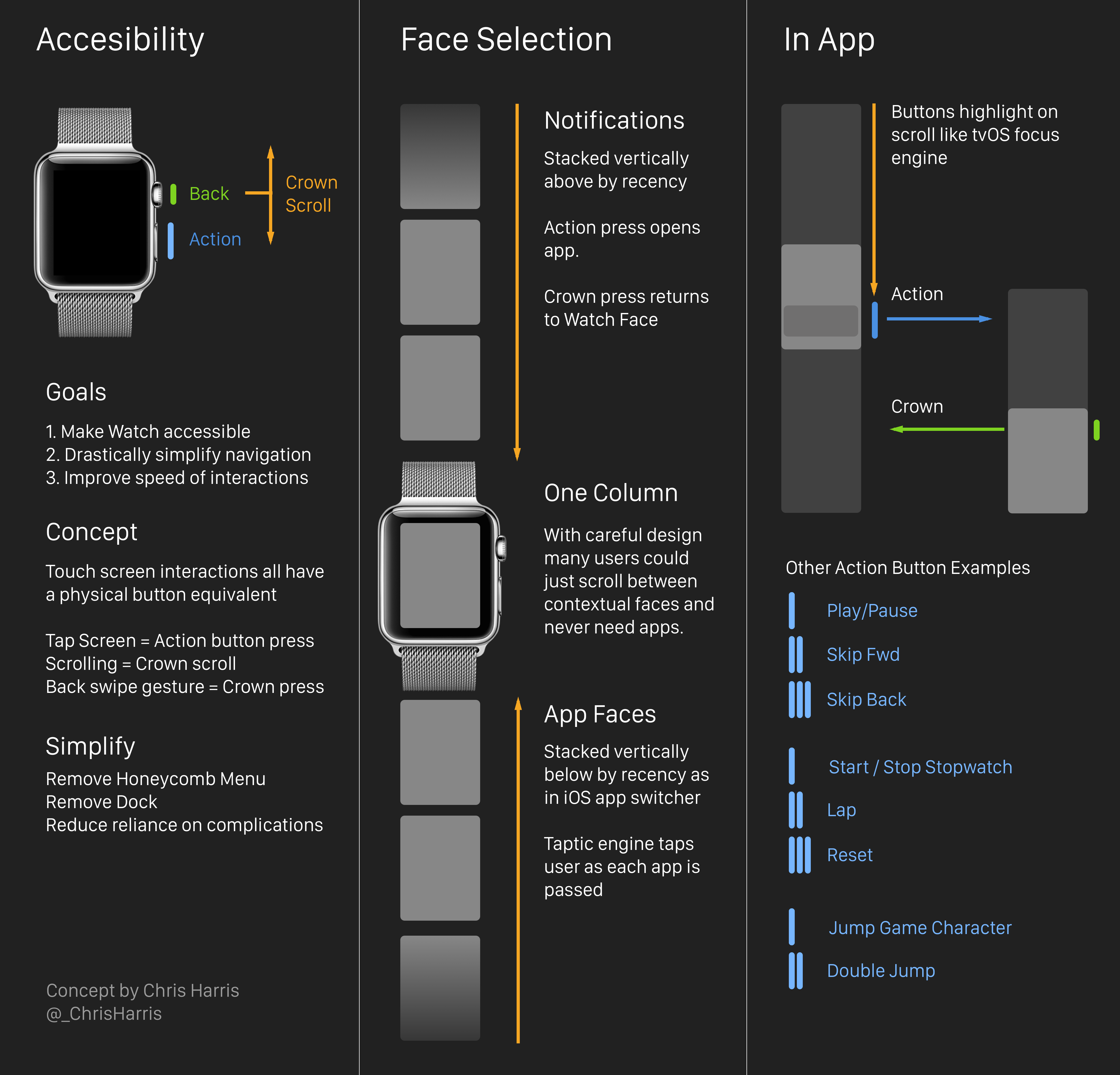 WatchFacesConcept-3