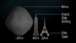 Size of Bennu compared to the Empire State Building and the Eiffel Tower / Image courtesy of the University of Arizona