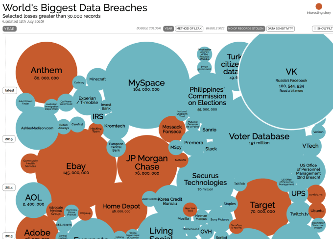 breaches