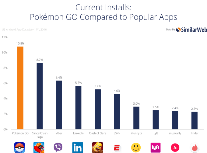 current-installs-1