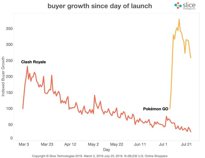 growth_poke_clash
