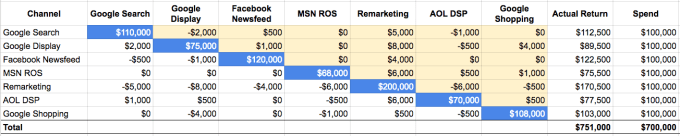 Image 2 - Attribution Table