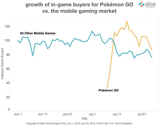 indexed_growth-1