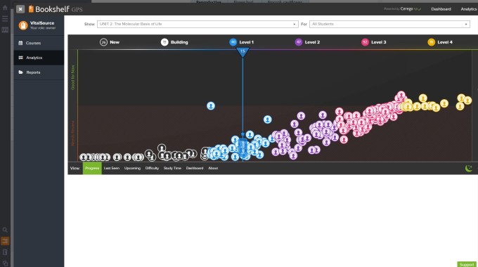 Instructor Analytics