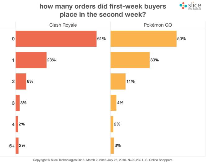 orders_second_week