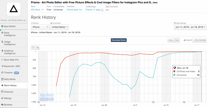 Prisma Charts
