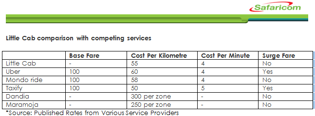 SAFARICOM.LCAB.PRICE.CHART.2016 (2)