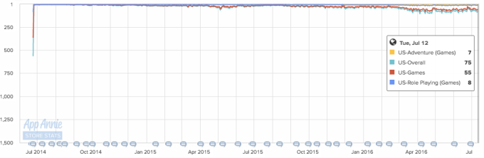 kim kardashian top grossing