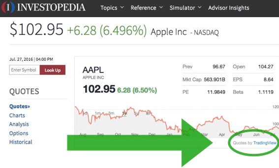 Investopedia + TradingView