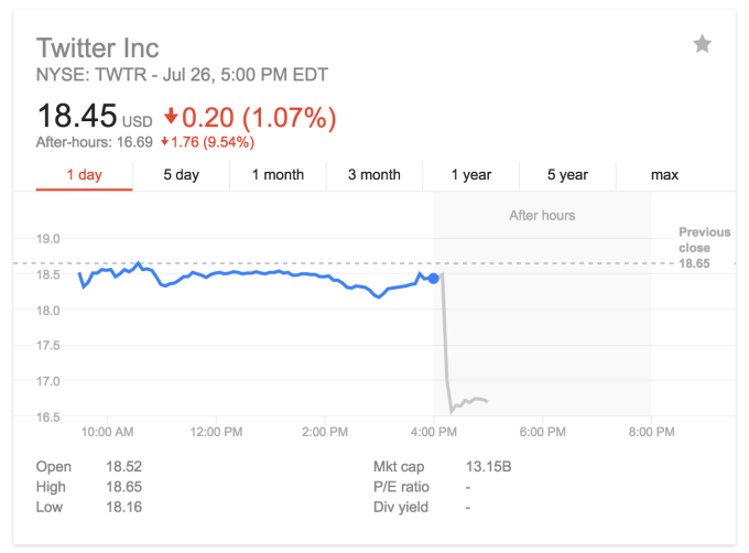 Twitter share price