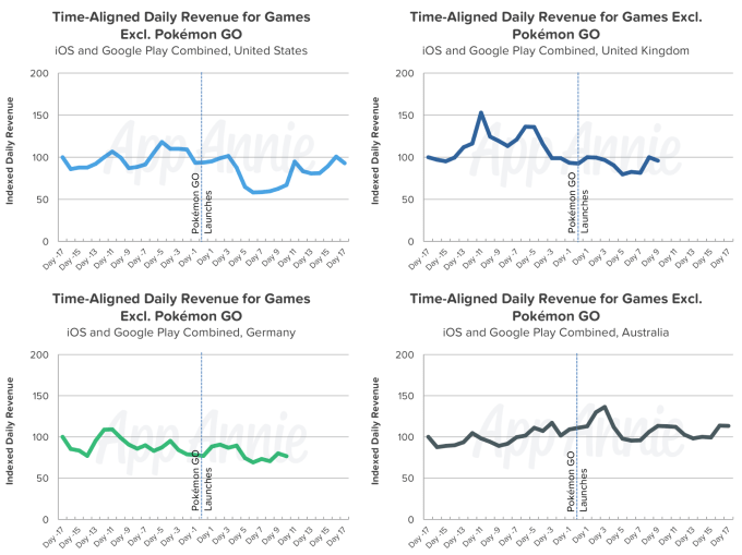01-Pokemon-GO-Impact-Revenue-Mobile-Games