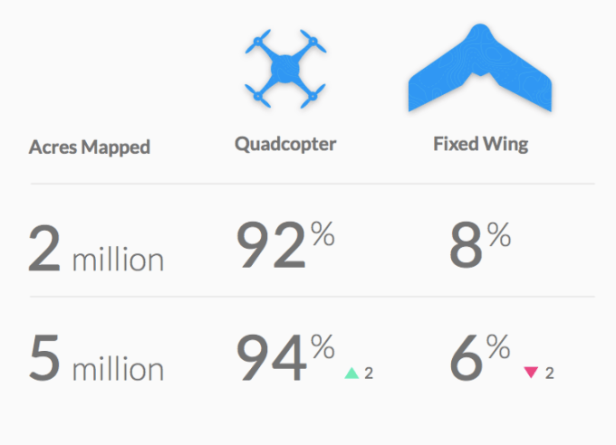 dronedeploy_study