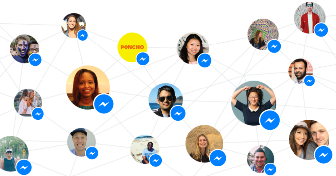 Facebook Messenger Platform