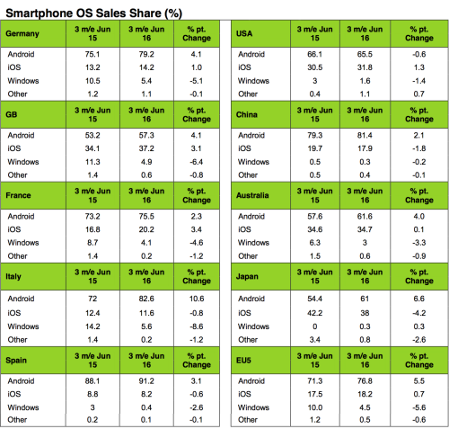 kantar q2 2016