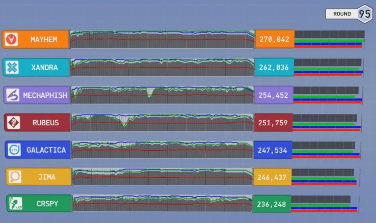 mayhem_score