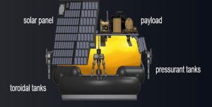 Moon Express MX-1 lander components / Image courtesy of Moon Express