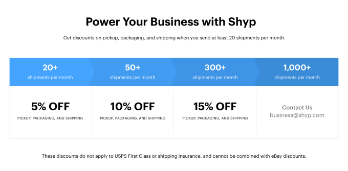 shyp pricing