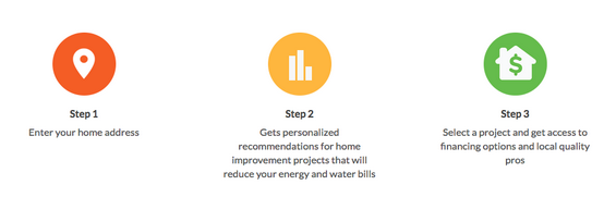 Utility Score