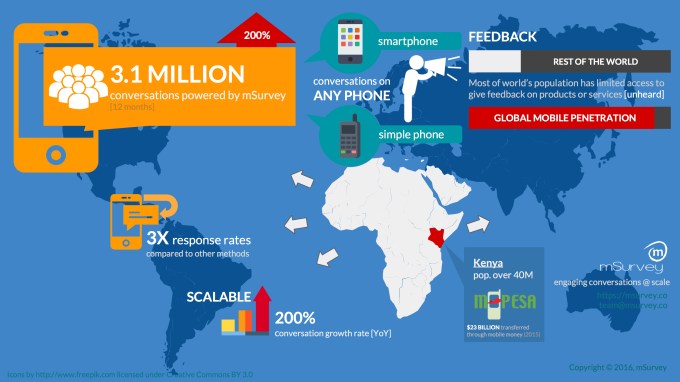 TechCrunch_Infographic_V003[2]