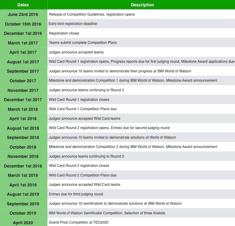 XPRIZE Schedule .001