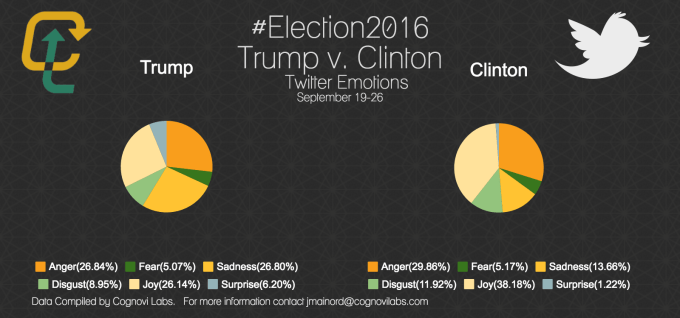 clintonvtrump-e_15662753_6496d34ba60155fc5041e82d936d1d3b6afcdce7