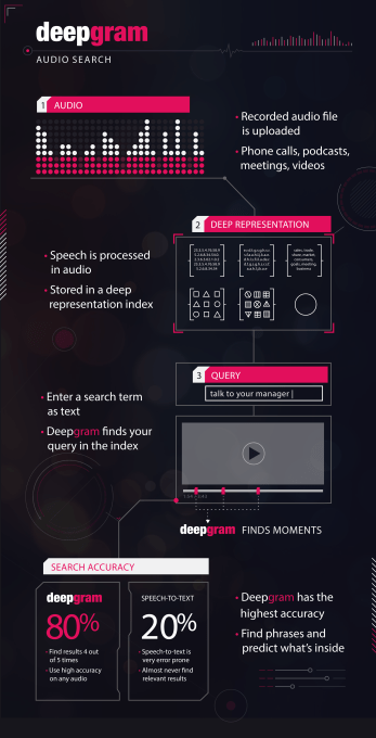 deepgram_infographic