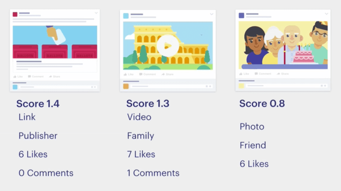 facebook-news-feed-score