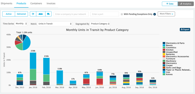 flexport-data