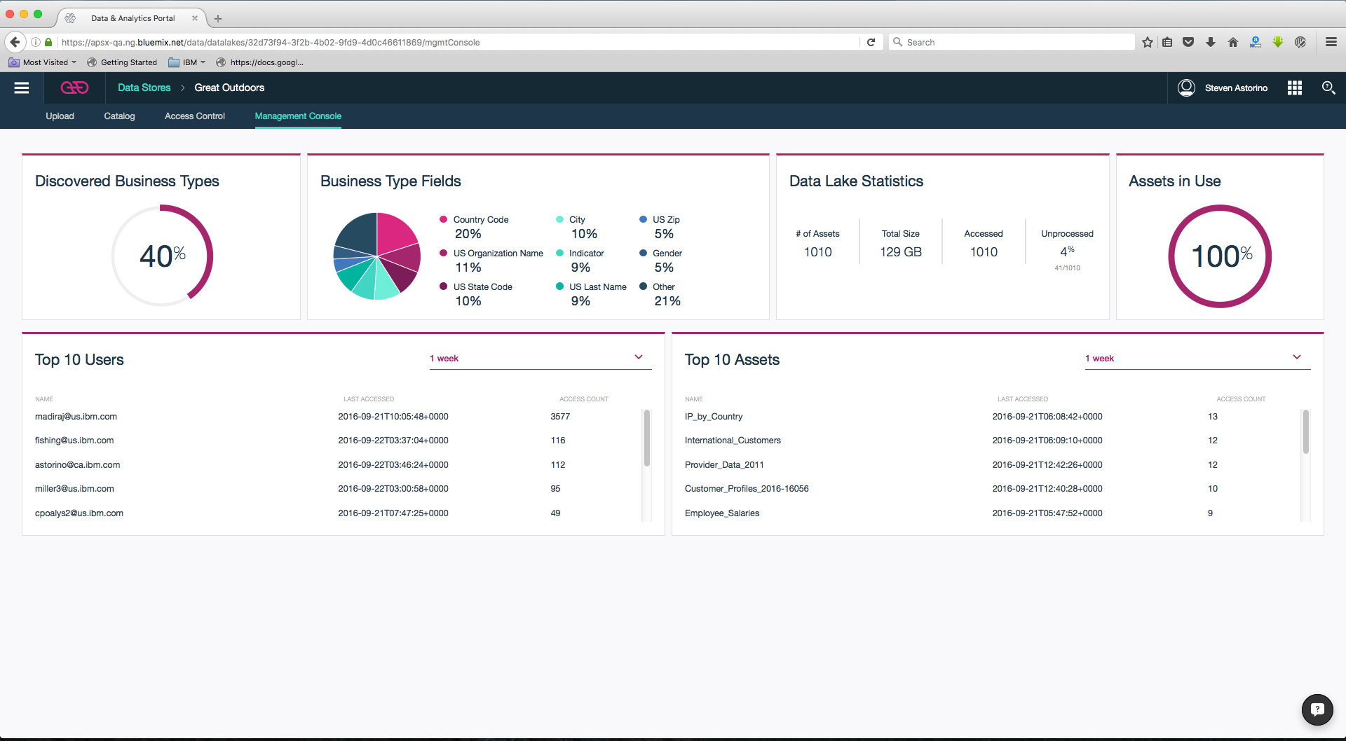 management-console