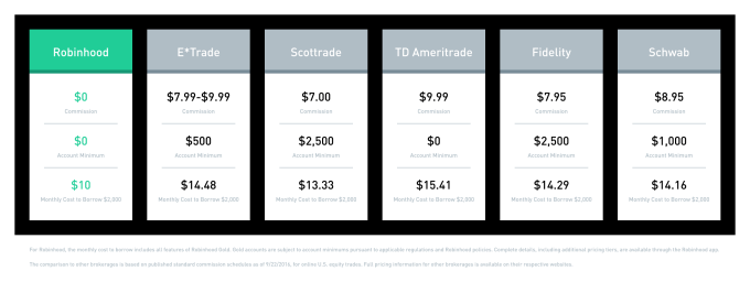 pricing-chart