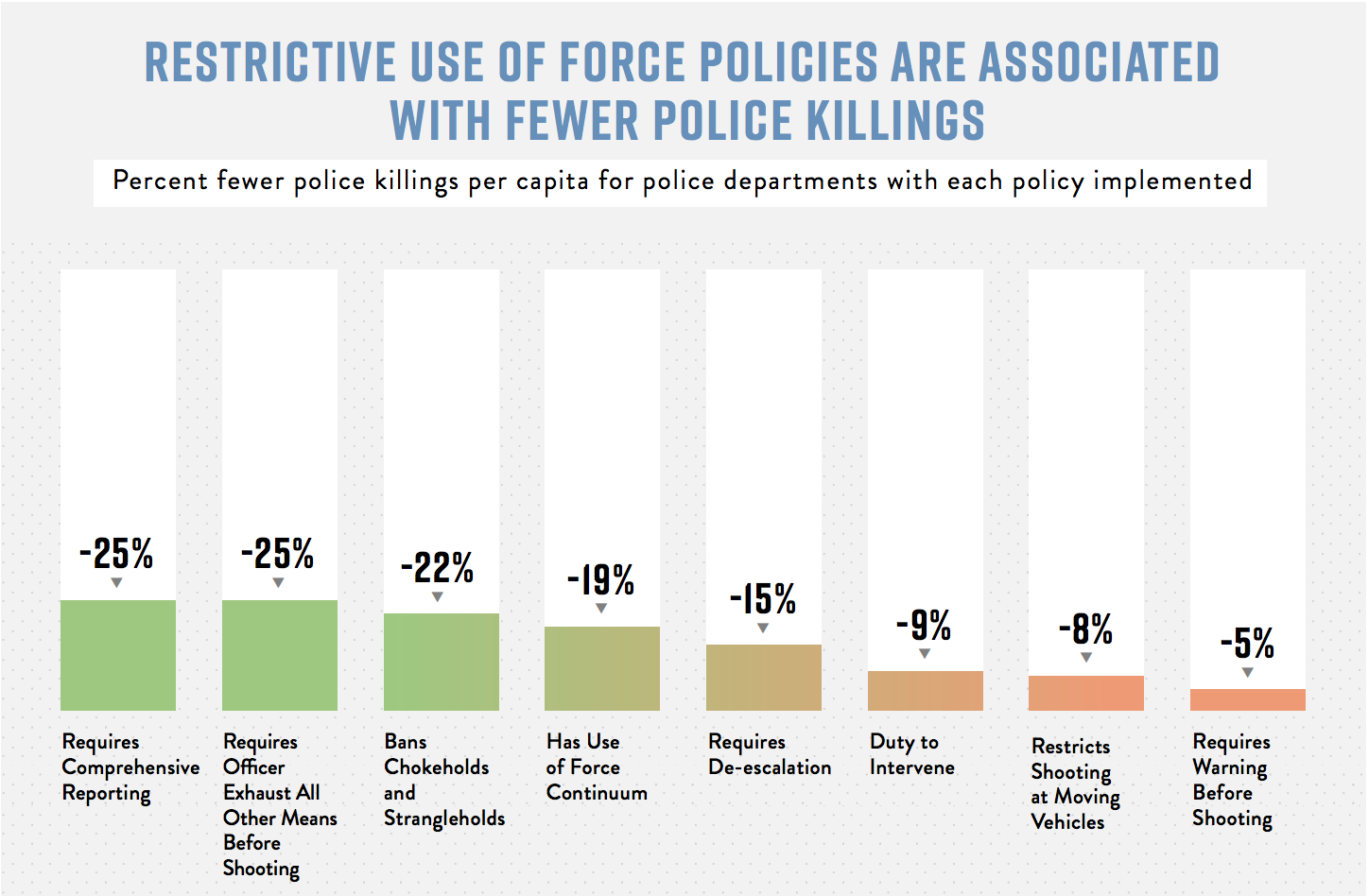 police use of force campaign zero