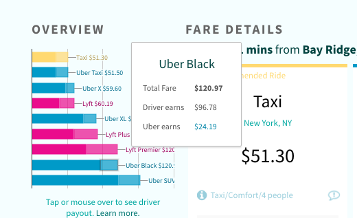 RideGuru driver payout comparison