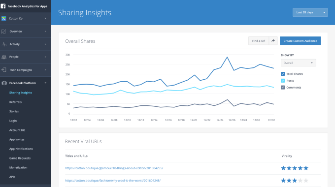 sharing-insights-virality-feature