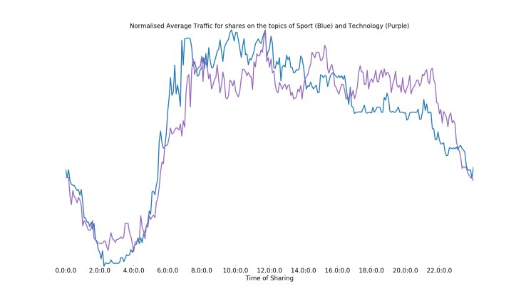 Sport_Technology