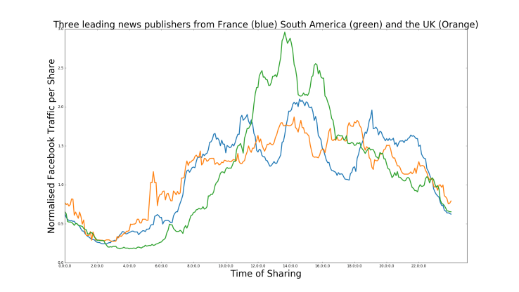 threeNewsPublishers_differentRegions_version1