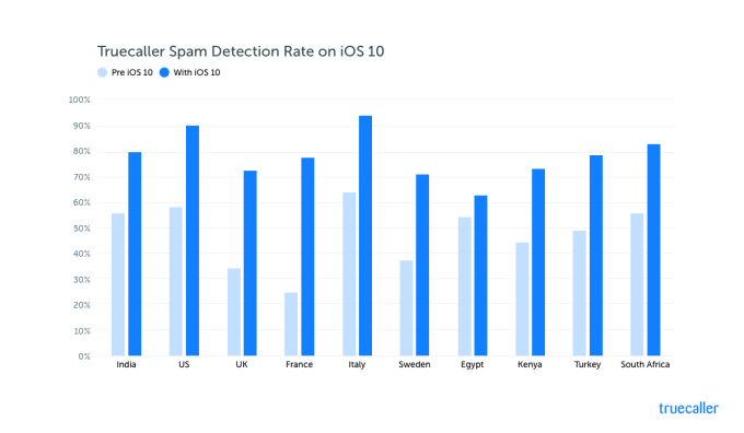 truecaller-spam-detection