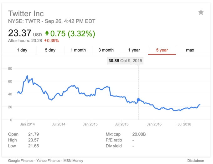 twitter-share-price