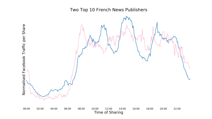 TwoLeadingFrenchNewsPublishers-1